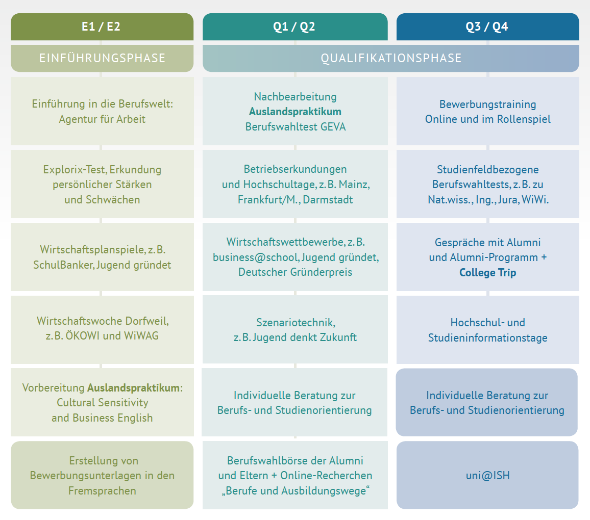 download education and the social